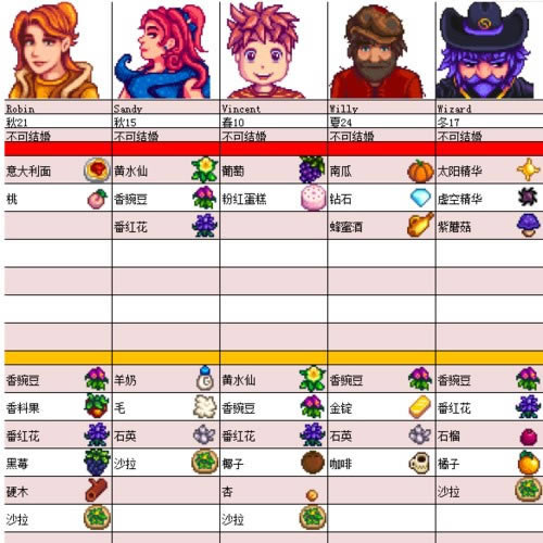 星露谷物语人物喜好