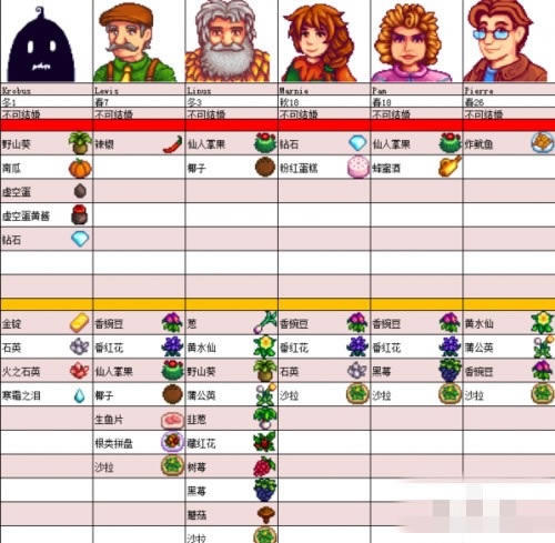 星露谷物语人物喜好
