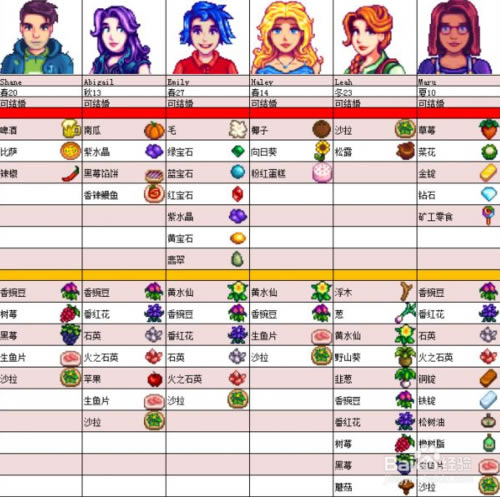 星露谷物语人物喜好