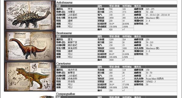 方舟生存进化生物图鉴_方舟：生存进化生物图鉴 07.11简体中文版