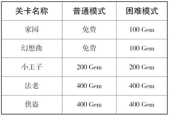 【滚动的天空2电脑版】RollingSky2滚动的天空2下载 中文学习版