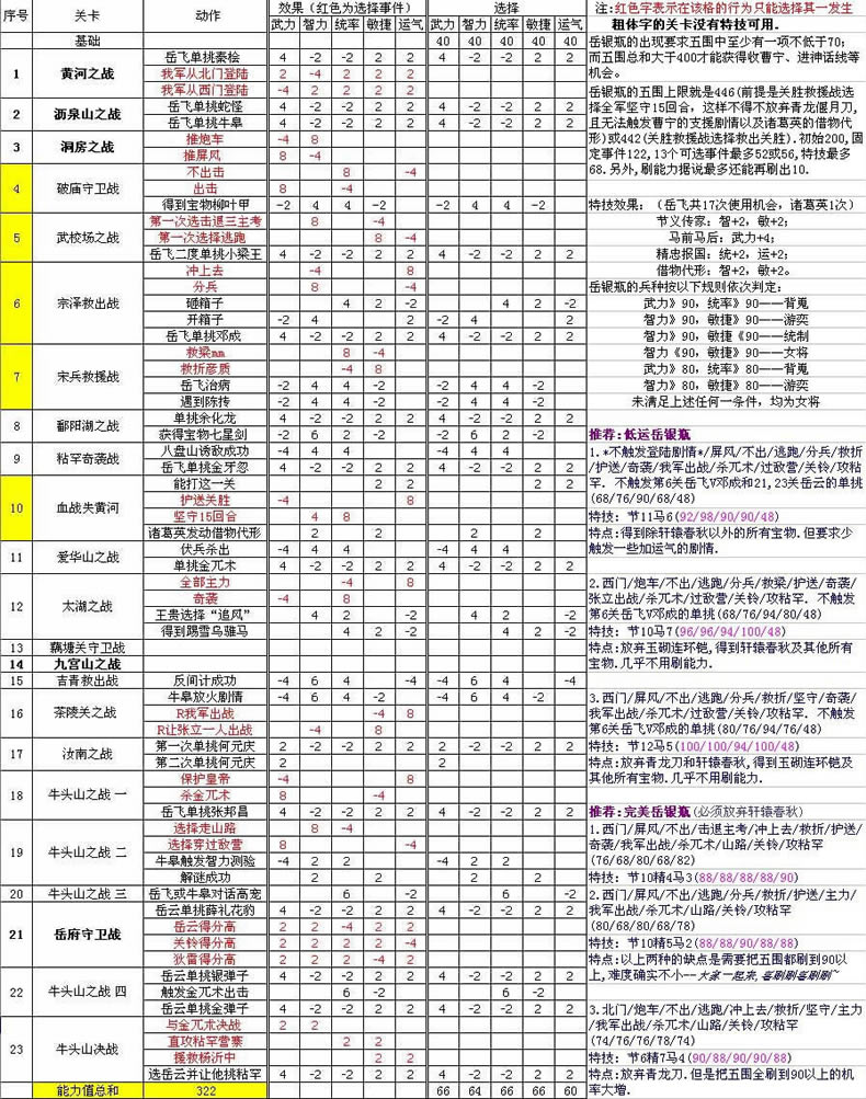精忠报国岳飞传下载|精忠报国岳飞传完整版游戏