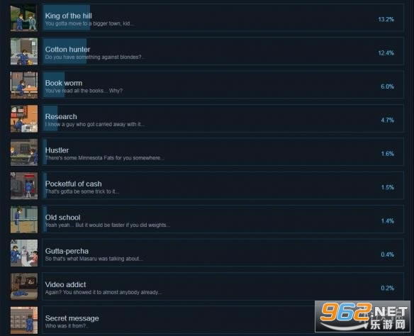 电脑版steam社会人模拟器游戏 电脑版steam社会人模拟器游戏