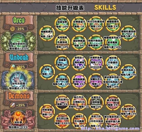 ������ı���2�������ĺ�����-��վ