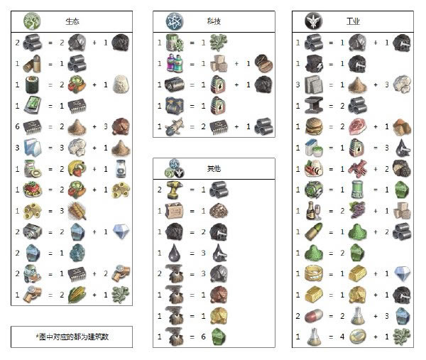 纪元2070：深海中文版_纪元2070：深海 简体中文免安装版下载