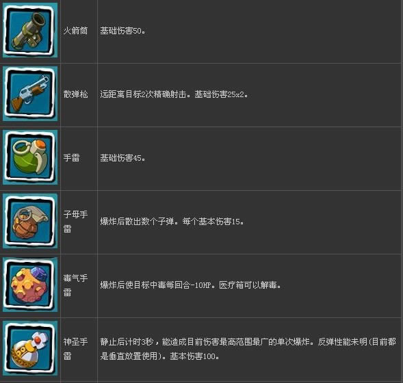 百战天虫终极伤害豪华版英文镜像版游戏下载_百战天虫终极伤害游戏下载