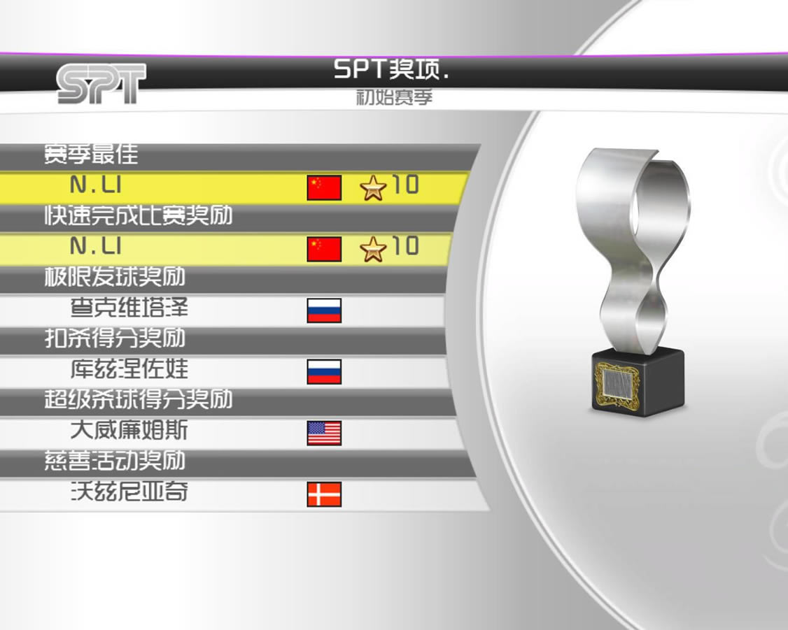 虚拟网球4中文版_虚拟网球4 简体中文免安装版下载